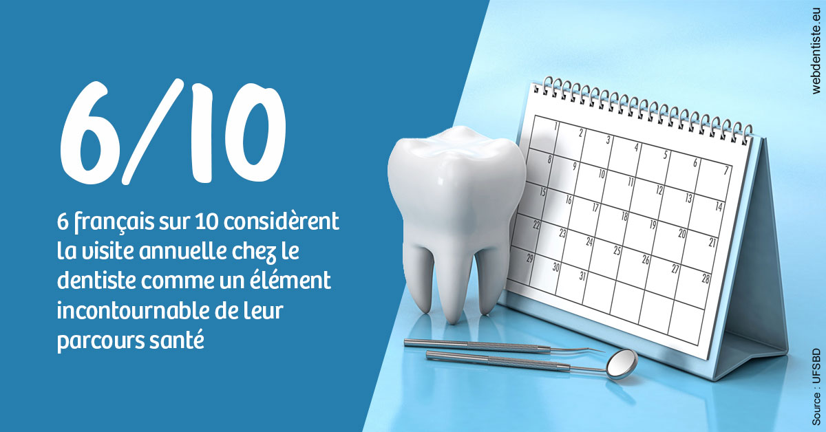 https://dr-justin-laurence.chirurgiens-dentistes.fr/Visite annuelle 1
